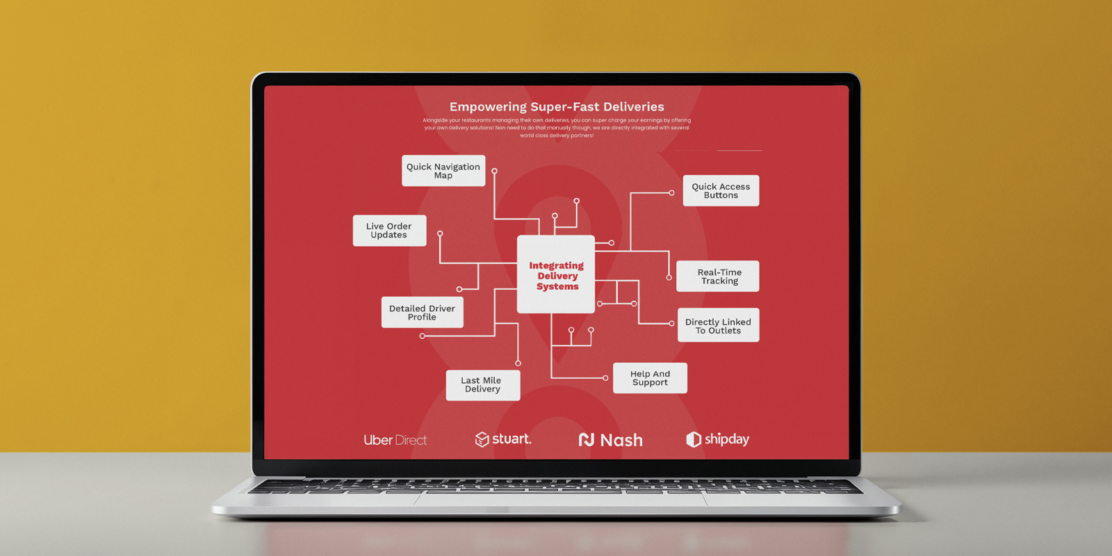 Local Eats case study outcome visual